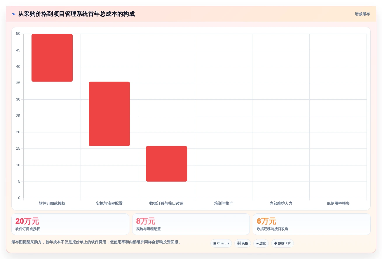 项目经理必读:2026年效能管理系统TOP5推荐及实战应用