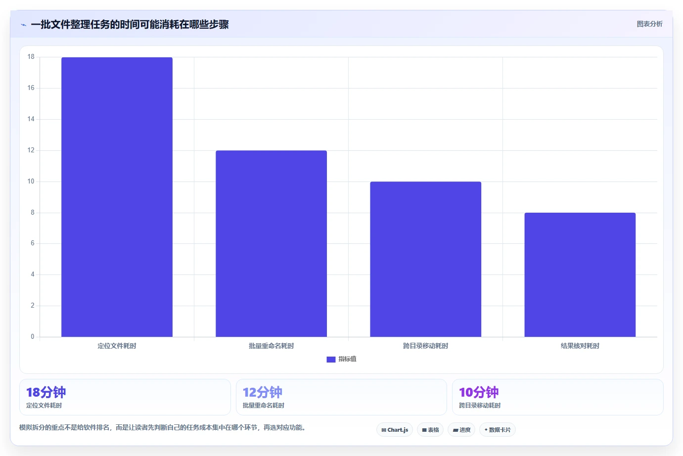 2026年效率革命:6款顶级文件夹管理工具全面对比