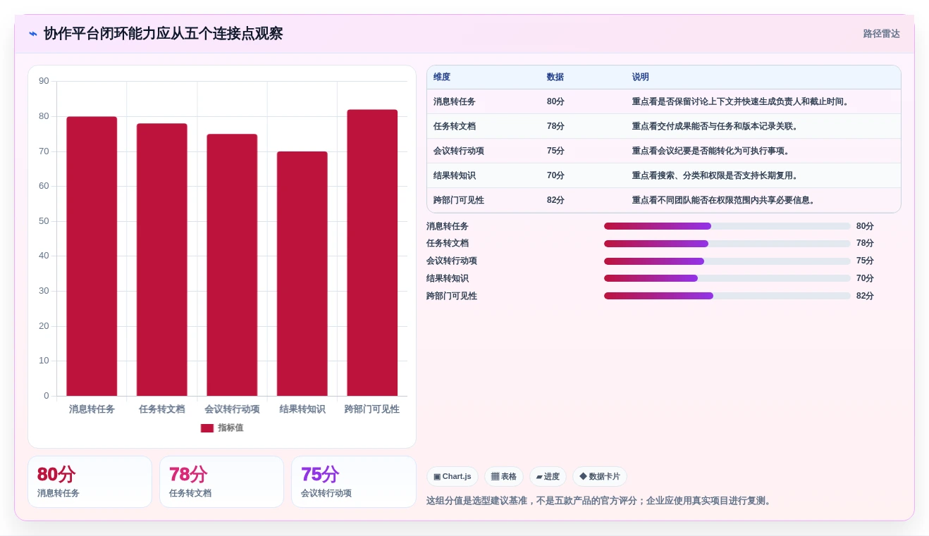远程办公新时代:2026年最受欢迎的5款协作工具软件对比
