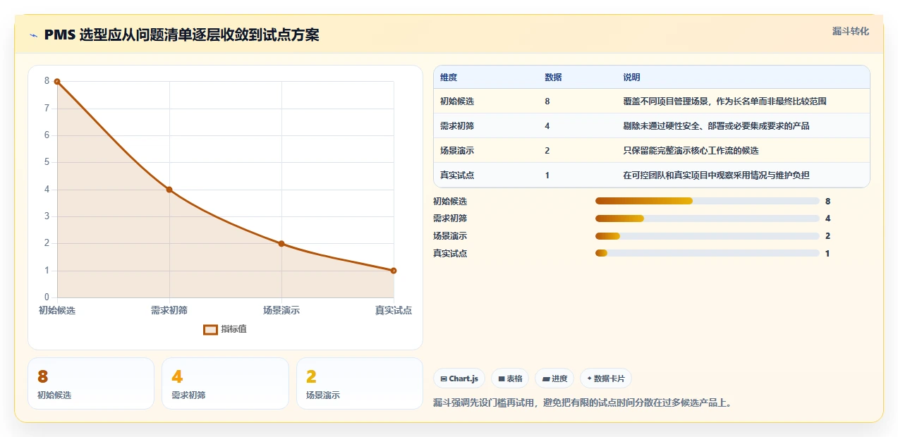 提升团队效率的秘诀:2026年度8大pms项目管理软件工具推荐