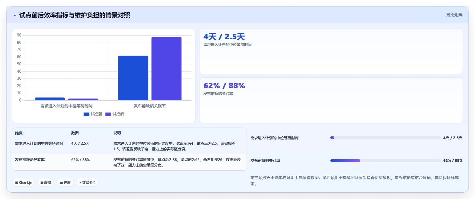 选对研发项目系统事半功倍:2026年最值得投资的5大工具对比