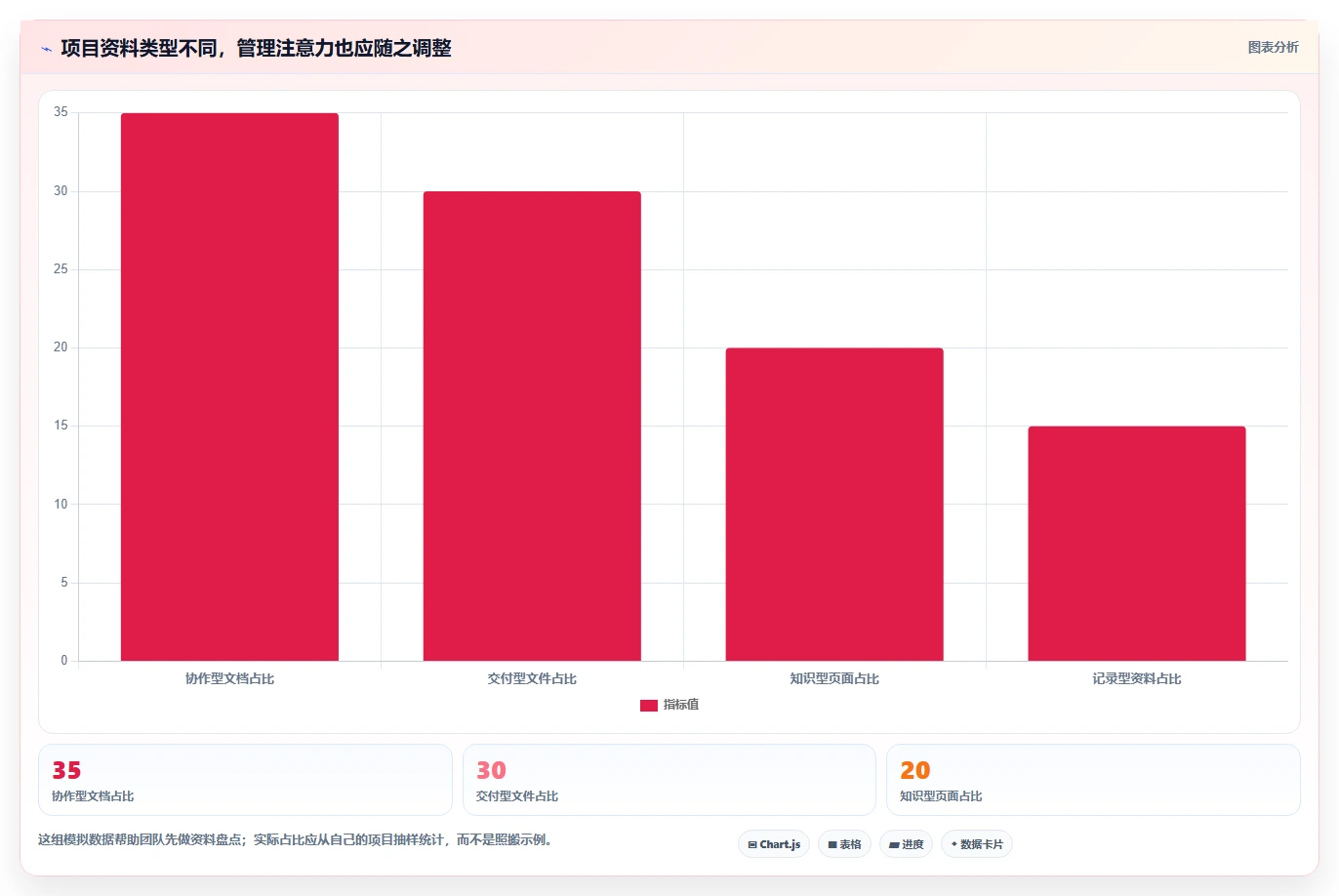 项目经理必备!来看这 5 款项目文档管理工具谁更适合你