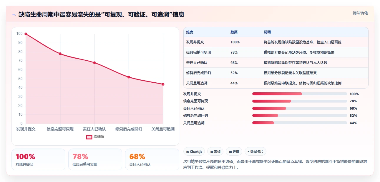 软件测试提交bug的平台选型指南：2026年8大工具深度分析
