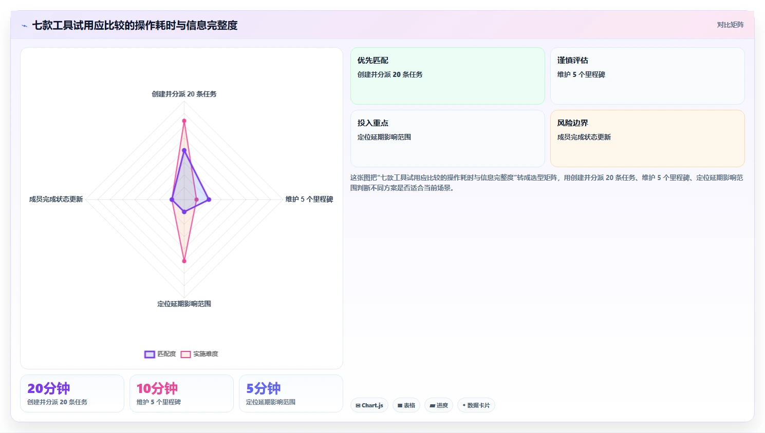 打造高效团队:2026年项目经理必备的7款项目计划在线日历工具推荐