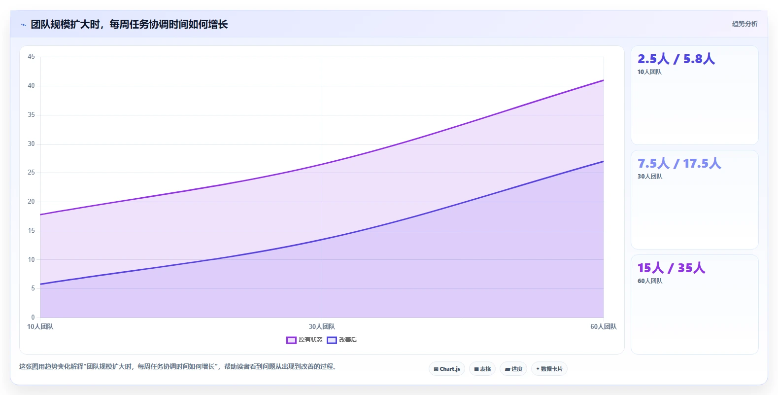 2026年效率之选:6款多人协同待办工具全面对比