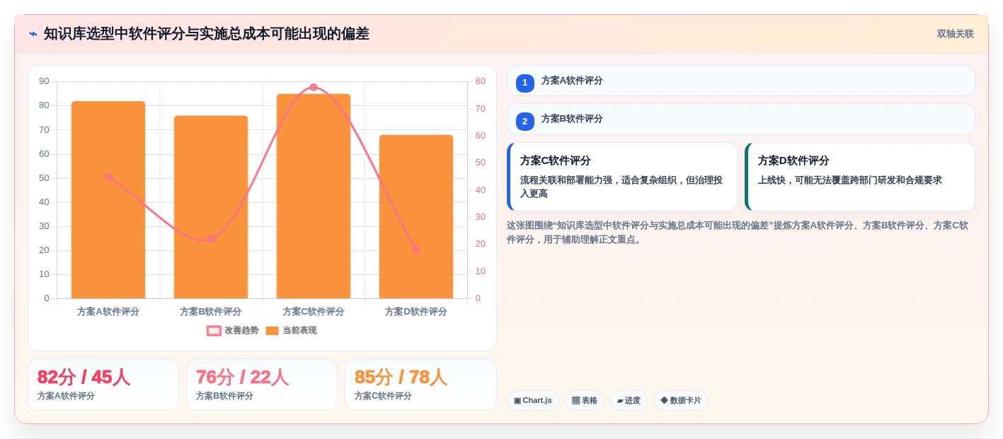 提升团队协作效率:2026年8大知识库系统有哪些推荐