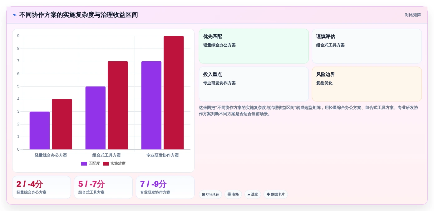 2026年小企业内部协作平台大盘点:6款提升团队效率的必备工具