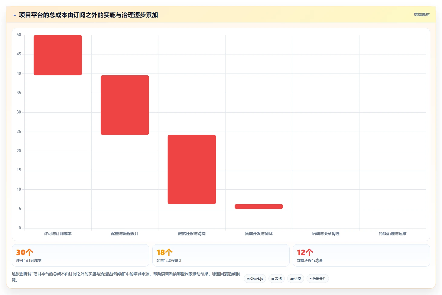 2026年项目管理革新：6大集成项目管理系统工具全面对比