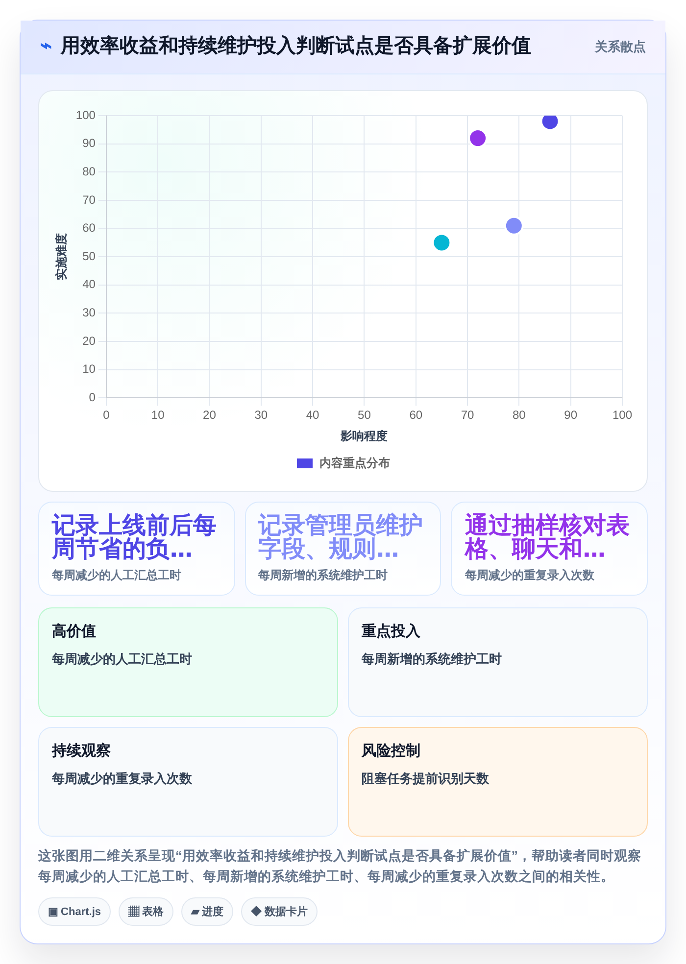 效率提升秘籍:2026年最受欢迎的8大项目任务跟进表工具盘点