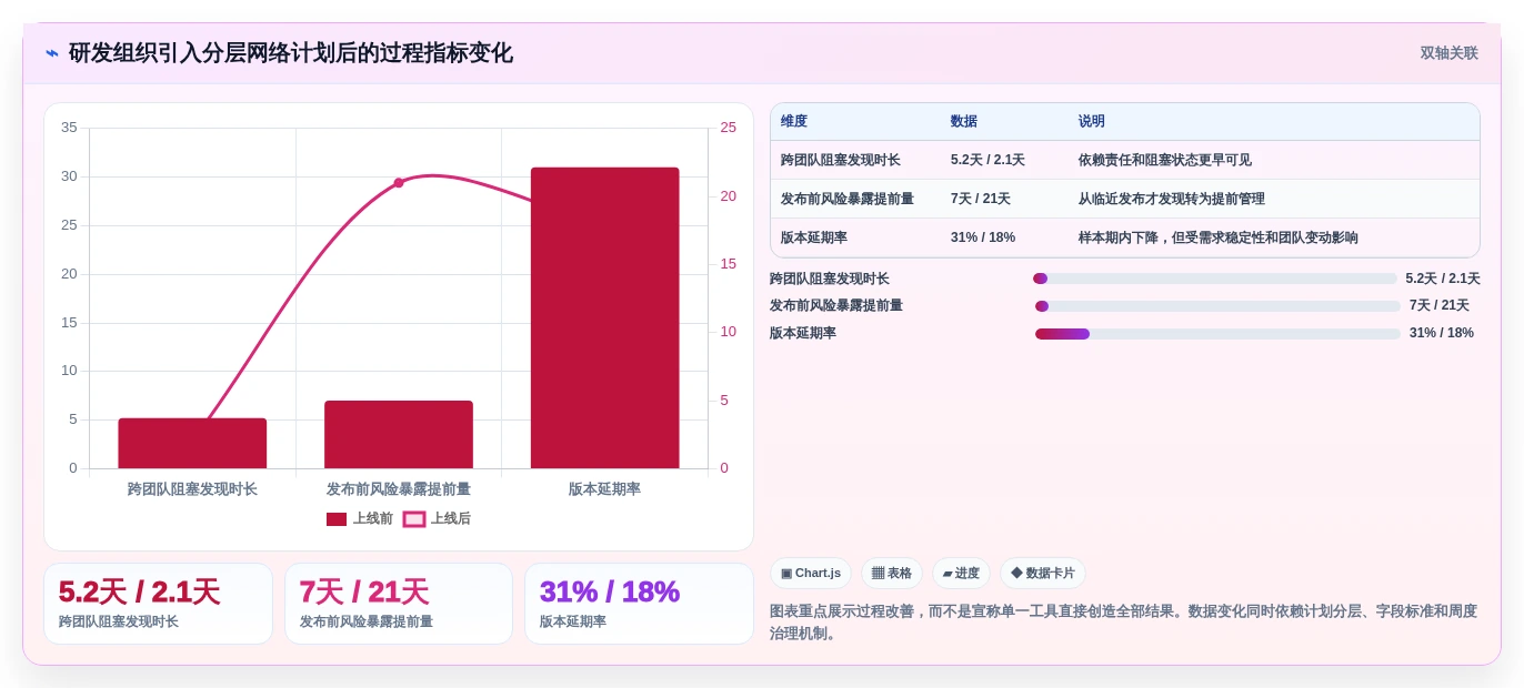 项目经理必看:2026年度7大项目进度网络计划图工具推荐