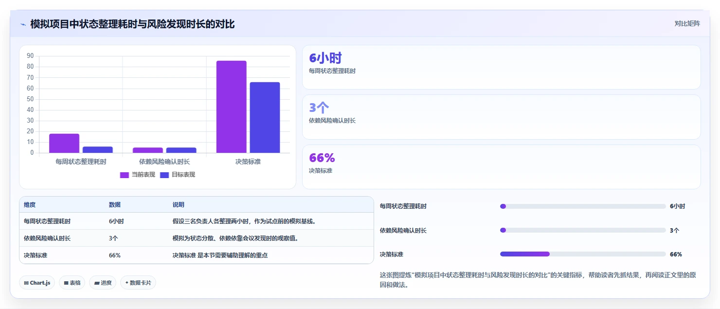 项目经理必看:2026年最受欢迎的5大项目进度管理软件工具精选