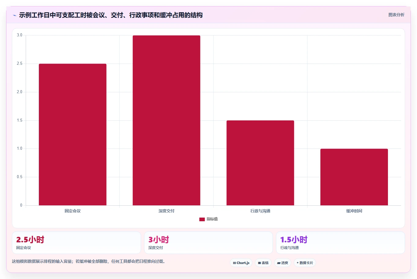 2026年效率倍增：8款顶级做计划时间表工具全面对比