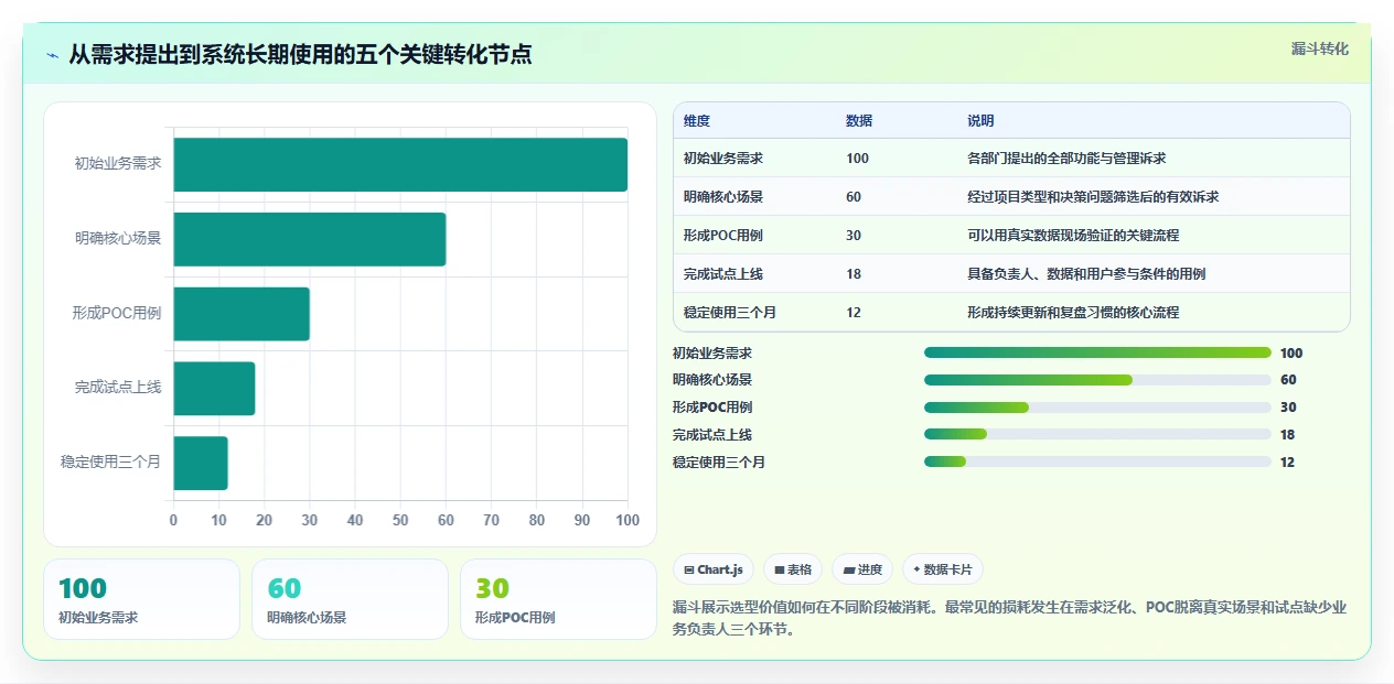 如何选择最适合你的系统项目管理模?2026年最新选型指南