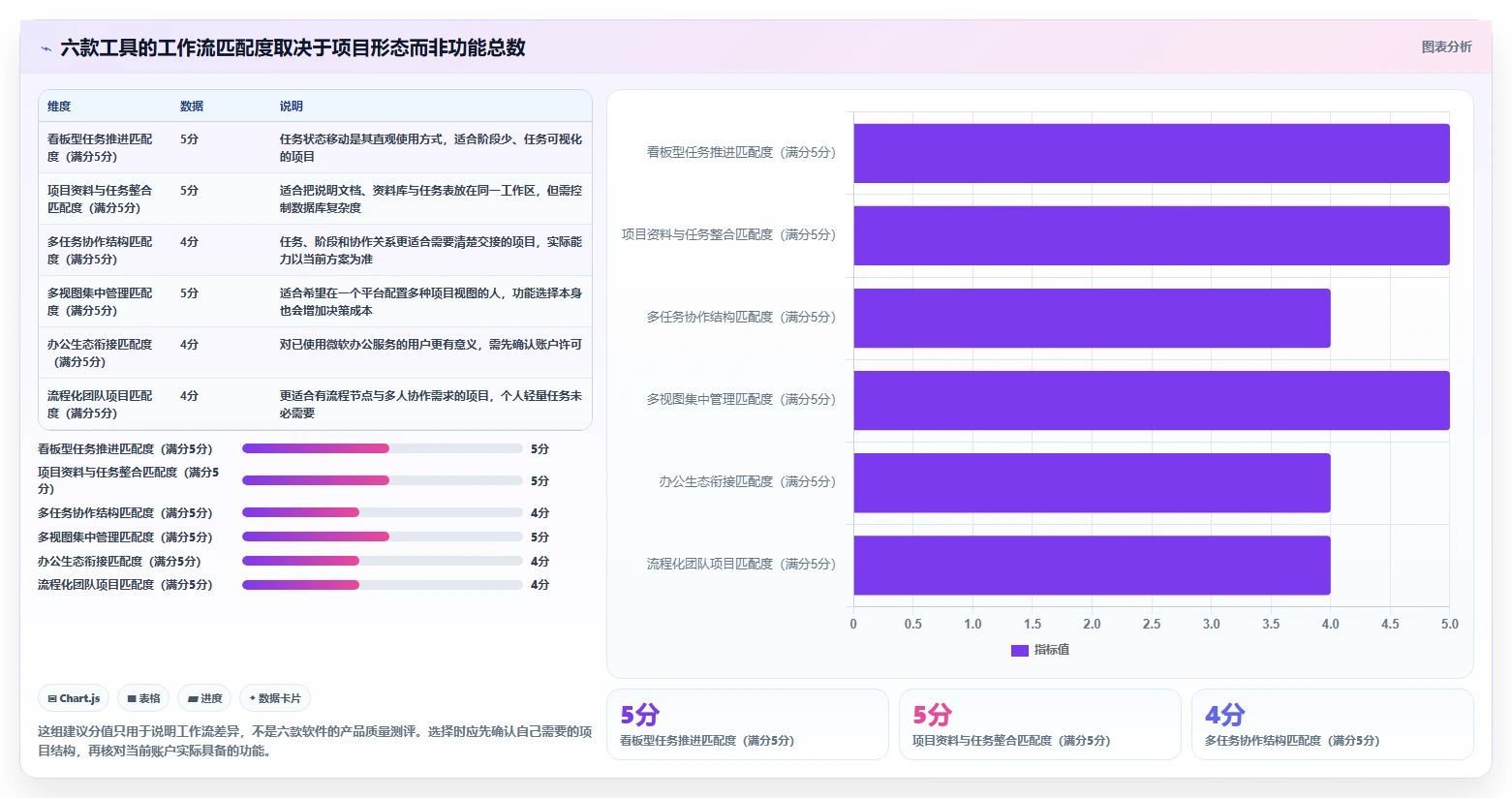 2026年效率神器：6款个人使用项目进程管理软件工具深度对比