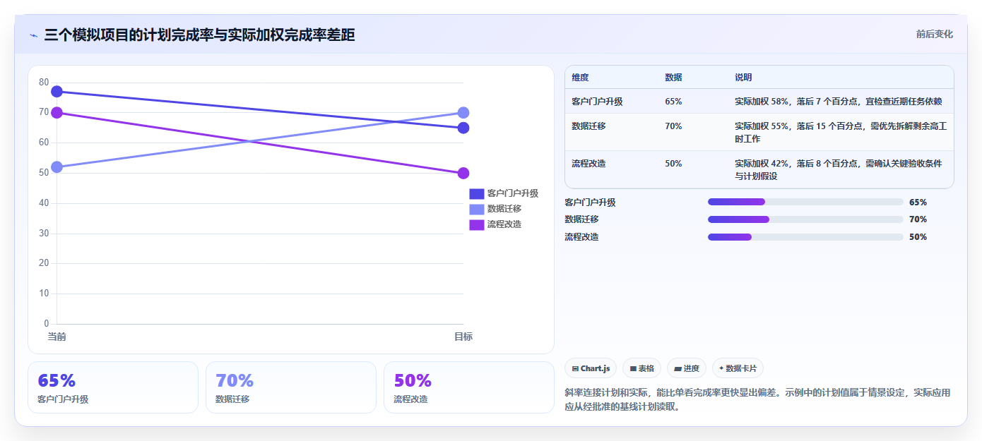 提升效率神器:2026年度8大excel自动项目进度条推荐