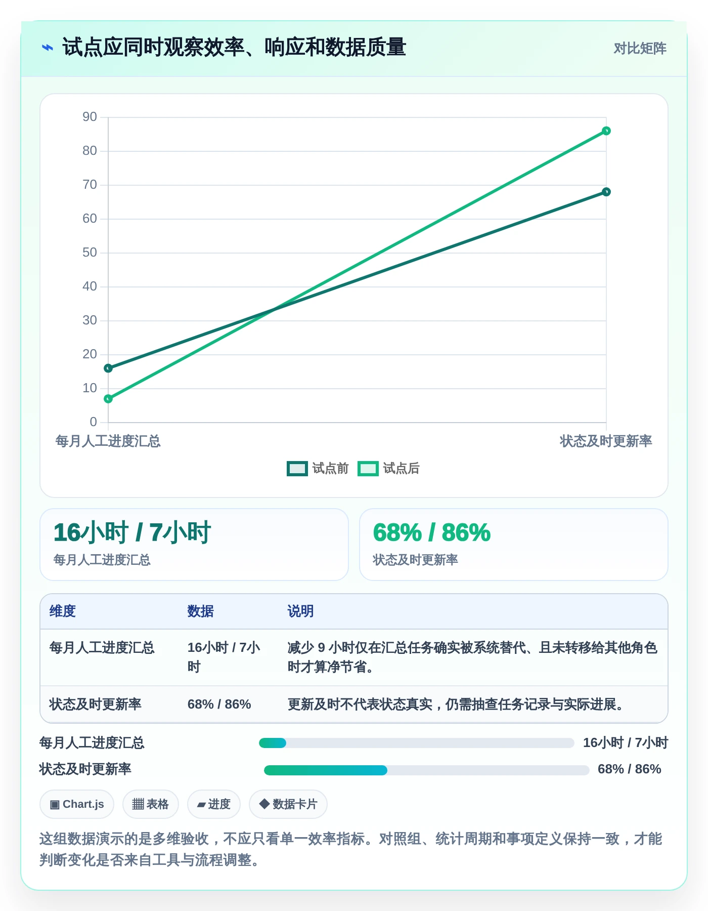 项目管理新趋势:6款数字化管理工具有哪些深度对比