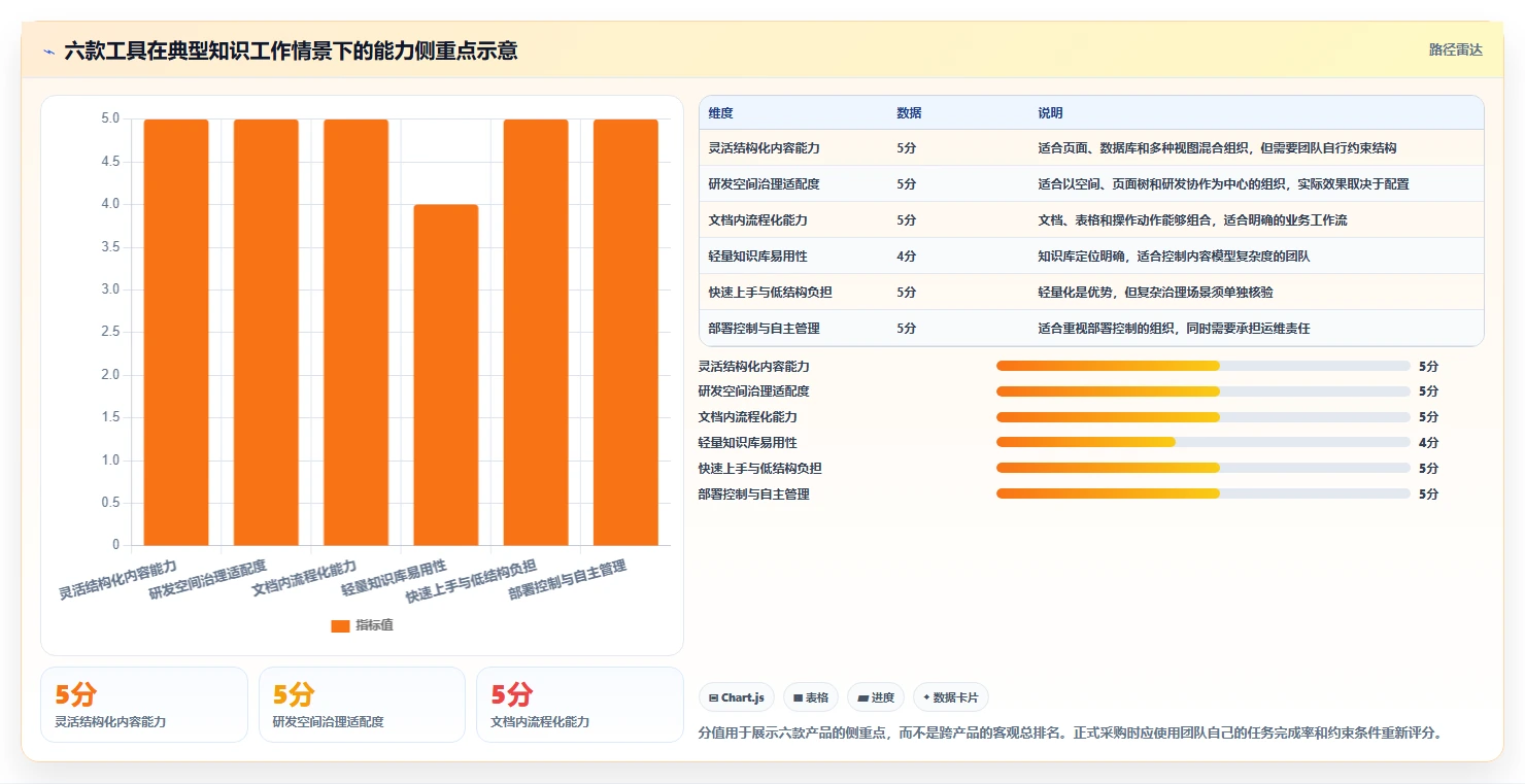 2026年必备：6款顶级结构化文档工具全面对比