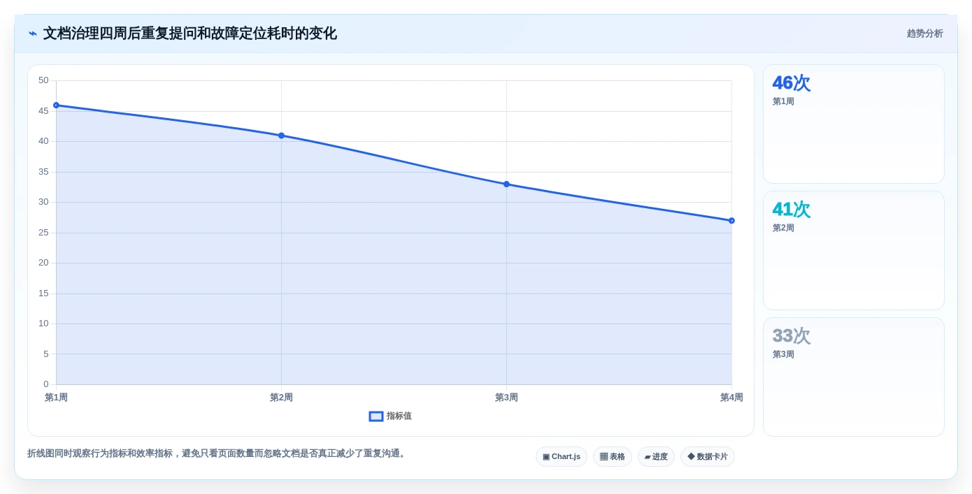 程序员文档软件对比:2026年最受欢迎的5大工具分析