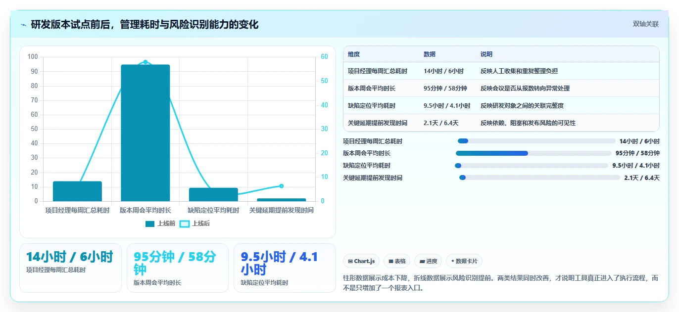 优化工作流程:2026年7款领先时间进度工具深度分析