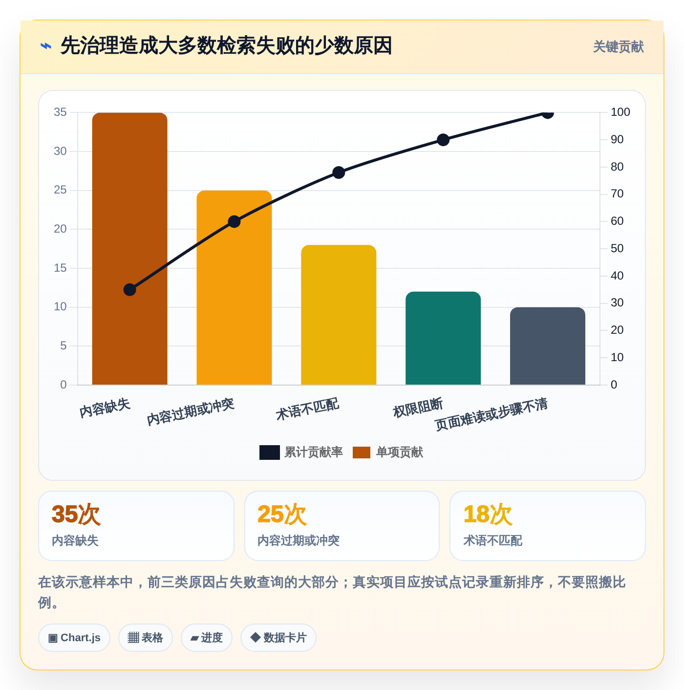 从新手到专家:2026年托管型知识库选型指南