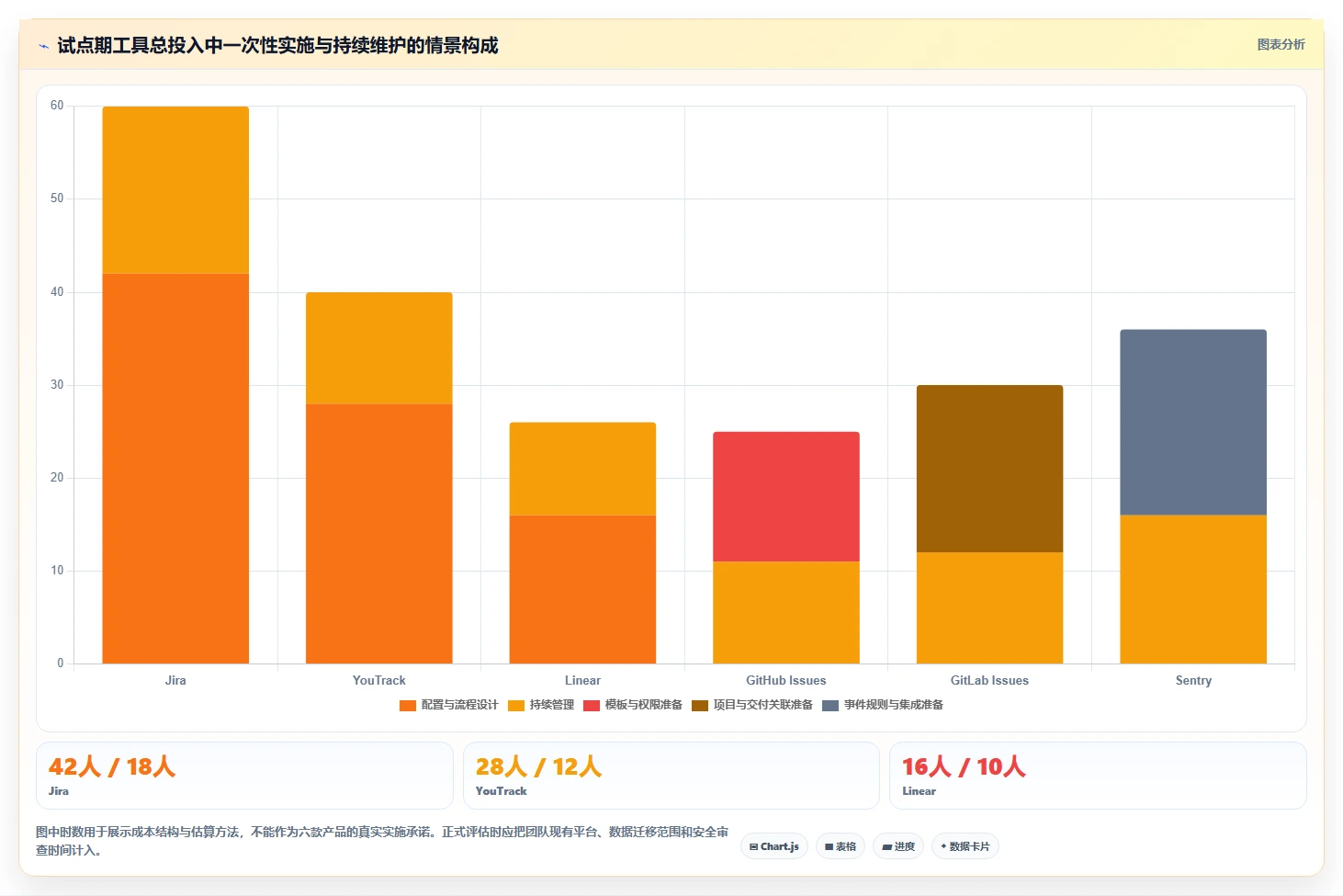 2026年效率之选:Top 6 bug反馈系统工具深度对比