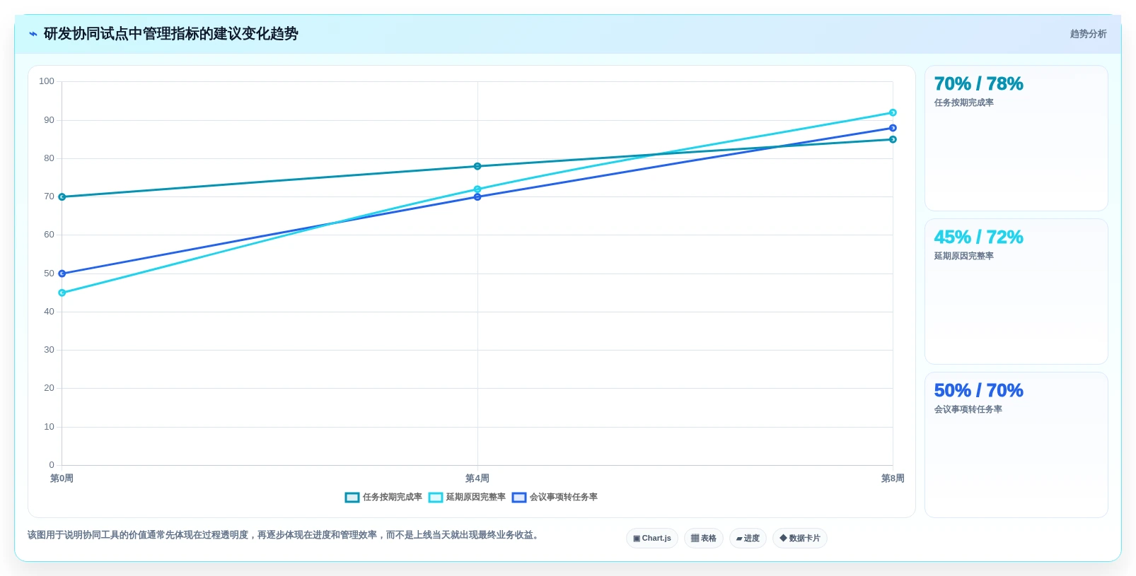 2026年主流PLM项目管理软件对比:6款企业级工具选型指南
