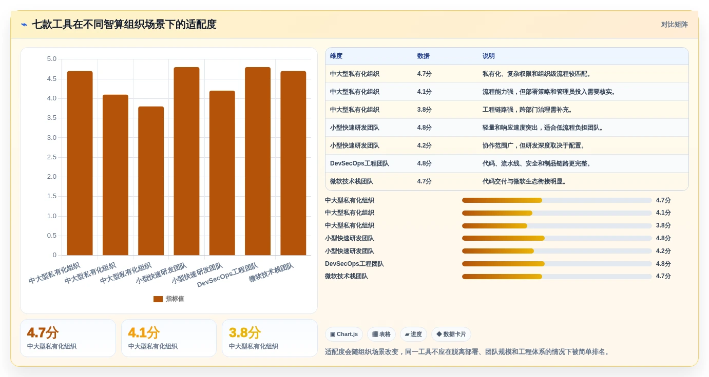 如何选择适合你的智算平台管理工具?2026年最新7款工具对比指南
