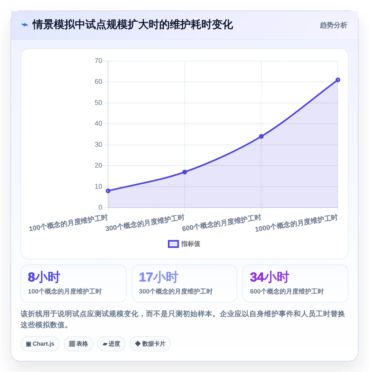 从入门到精通:2026年本体管理工具选型指南,8款工具助你驾驭语义网络