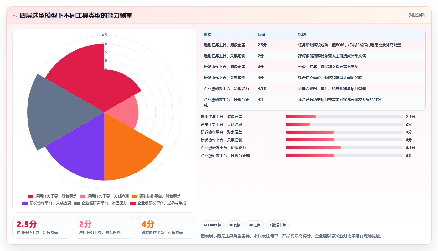 选对工具事半功倍:2026年硬件开发管理工具选型指南