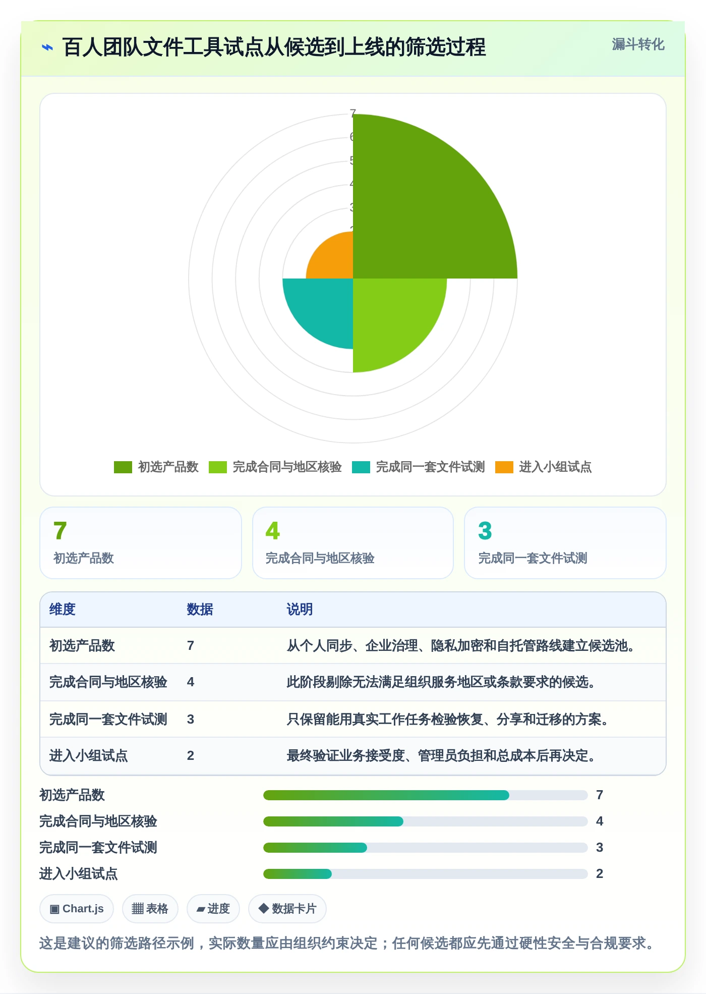 数据安全与便捷并重：2026年值得尝试的7款存放文件软件