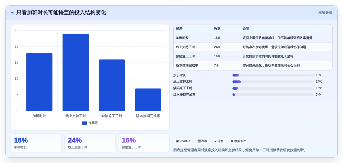 研发团队必备:2026年工时计算系统选型指南TOP7