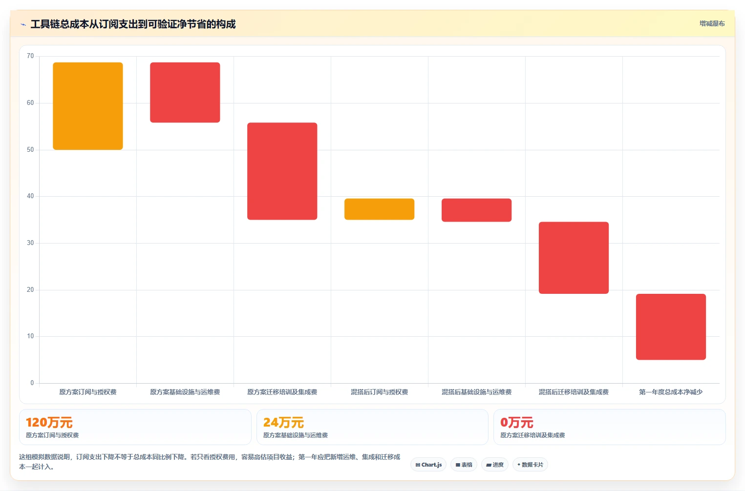 2026年项目管理工具链降本50%：开源与商业版混搭的6个实践方案