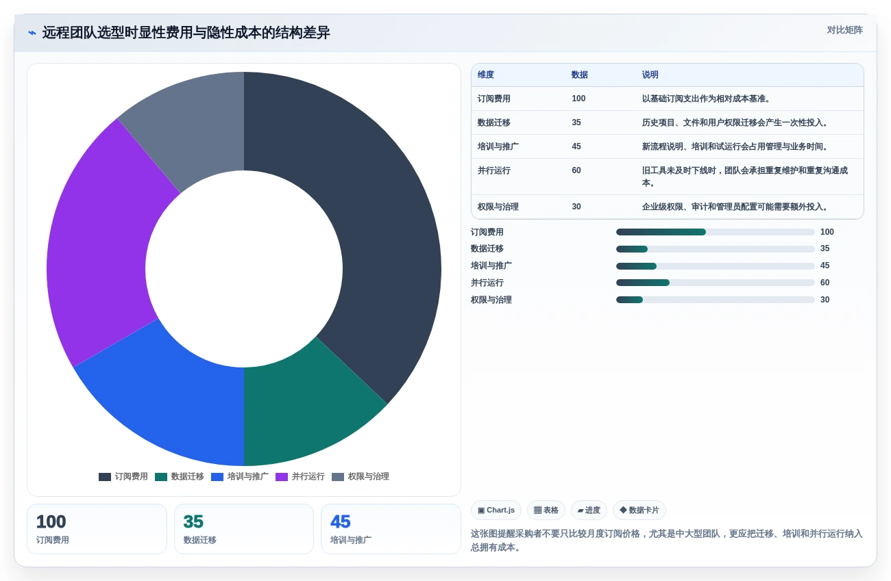 远程团队必备:2026年最受欢迎的5大协作工作软件推荐