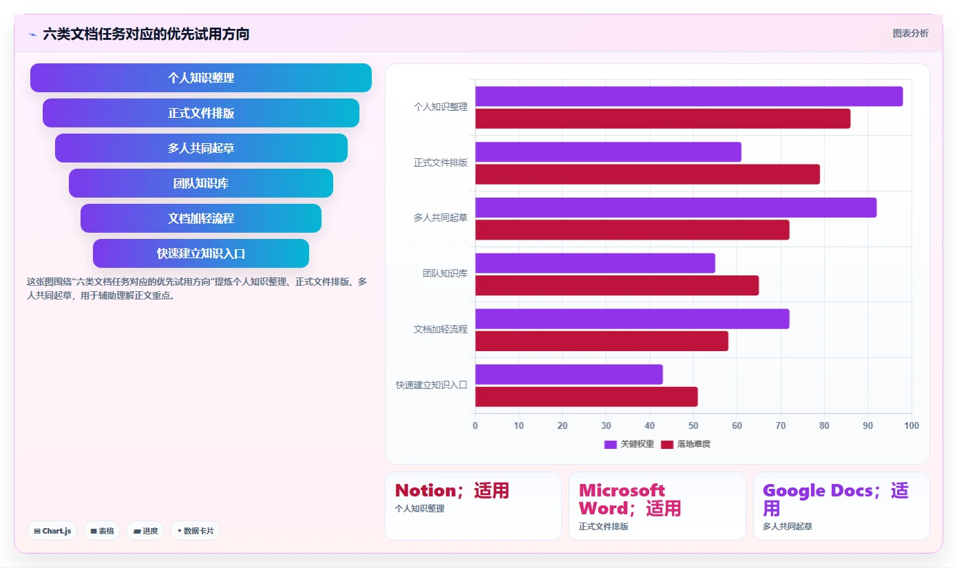 2026年效率神器：6款顶级使用文档模板工具全面对比