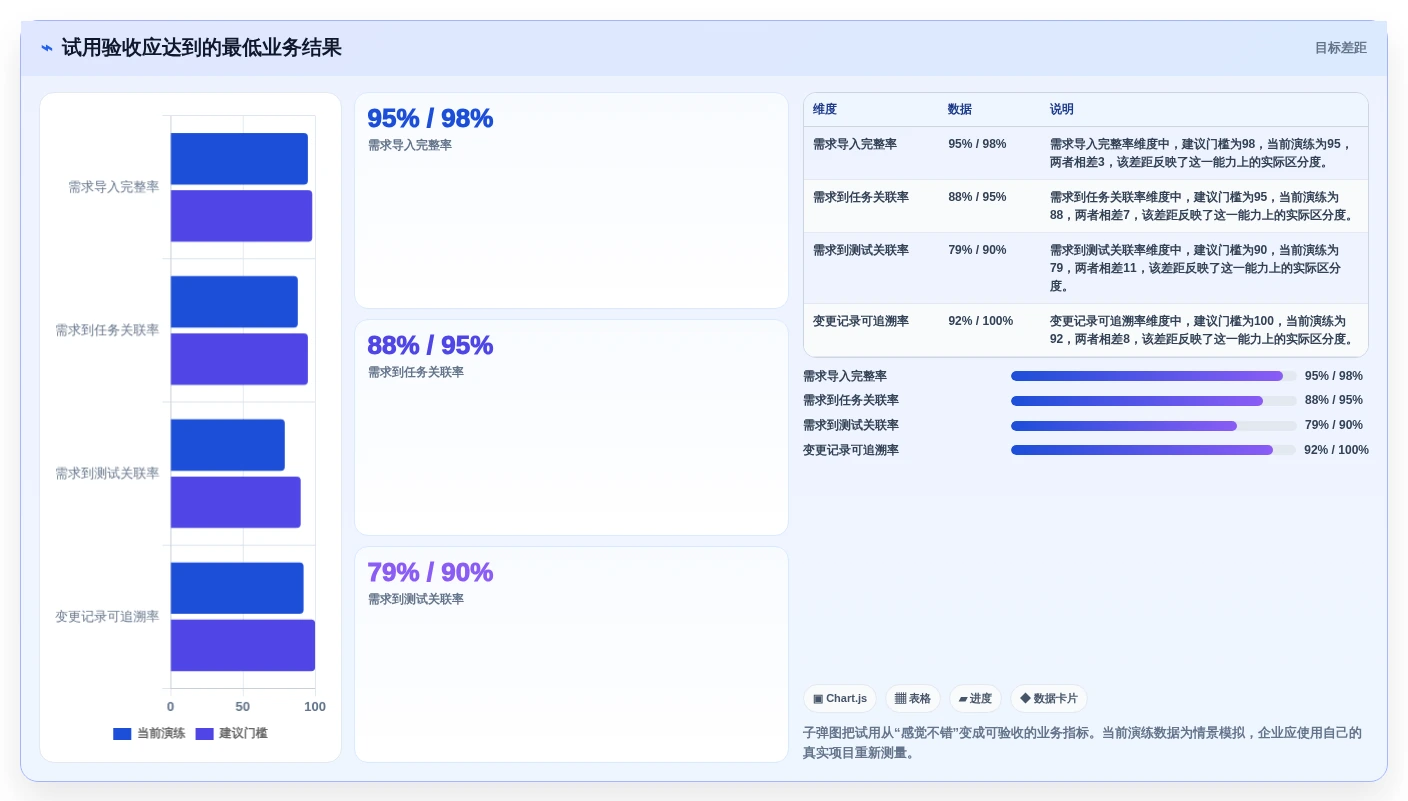 解锁研发管理新高度:2026年7款最佳软件开发需求分析软件推荐