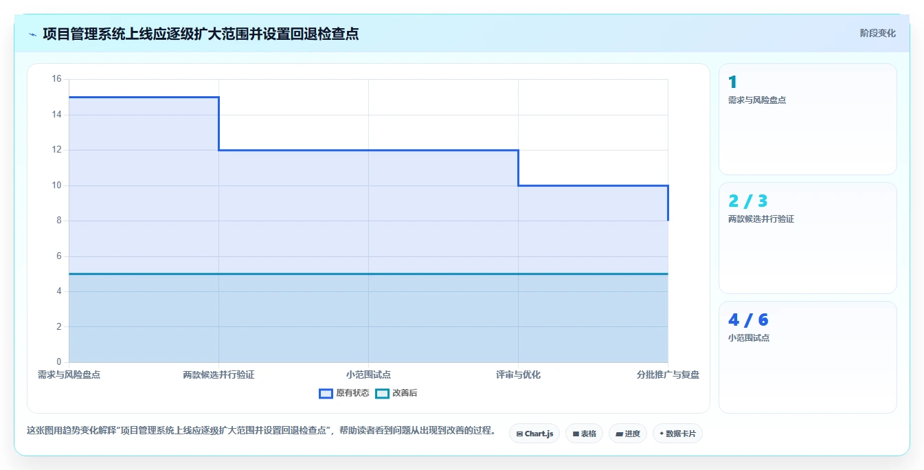 如何选择最适合你的项目管理系统软件?2026年7款热门工具推荐