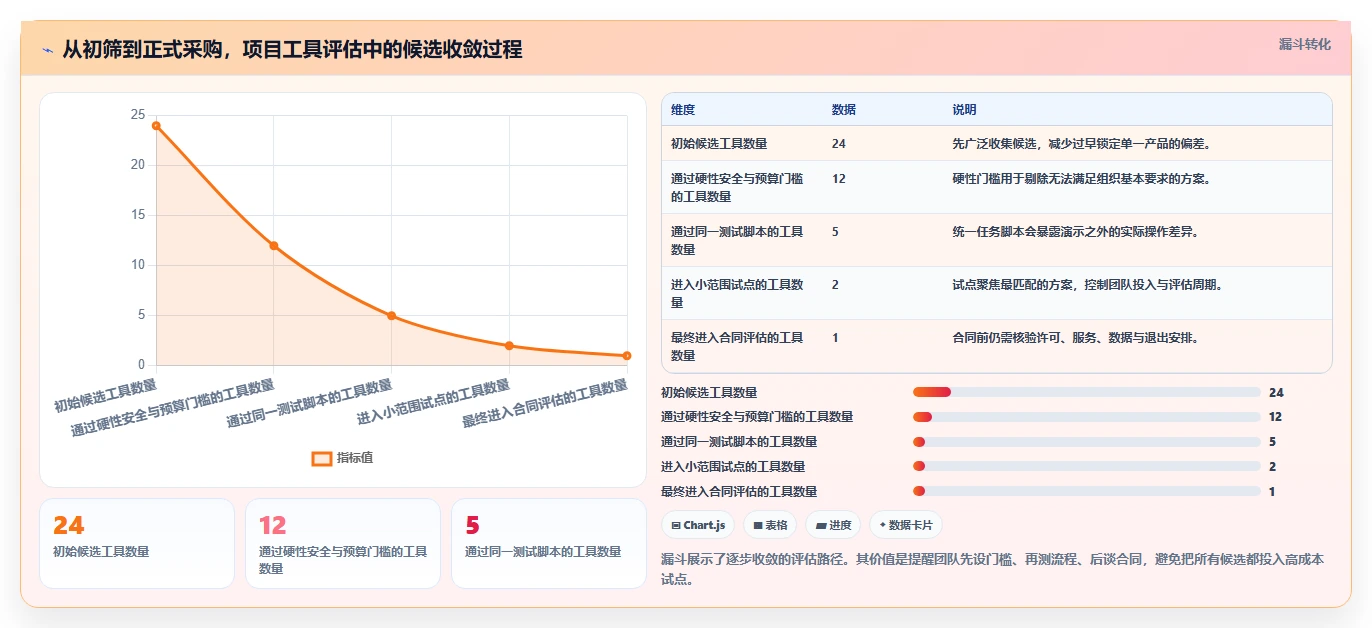 2026年项目管理新趋势:6款豪力海文进度计划软件工具对比