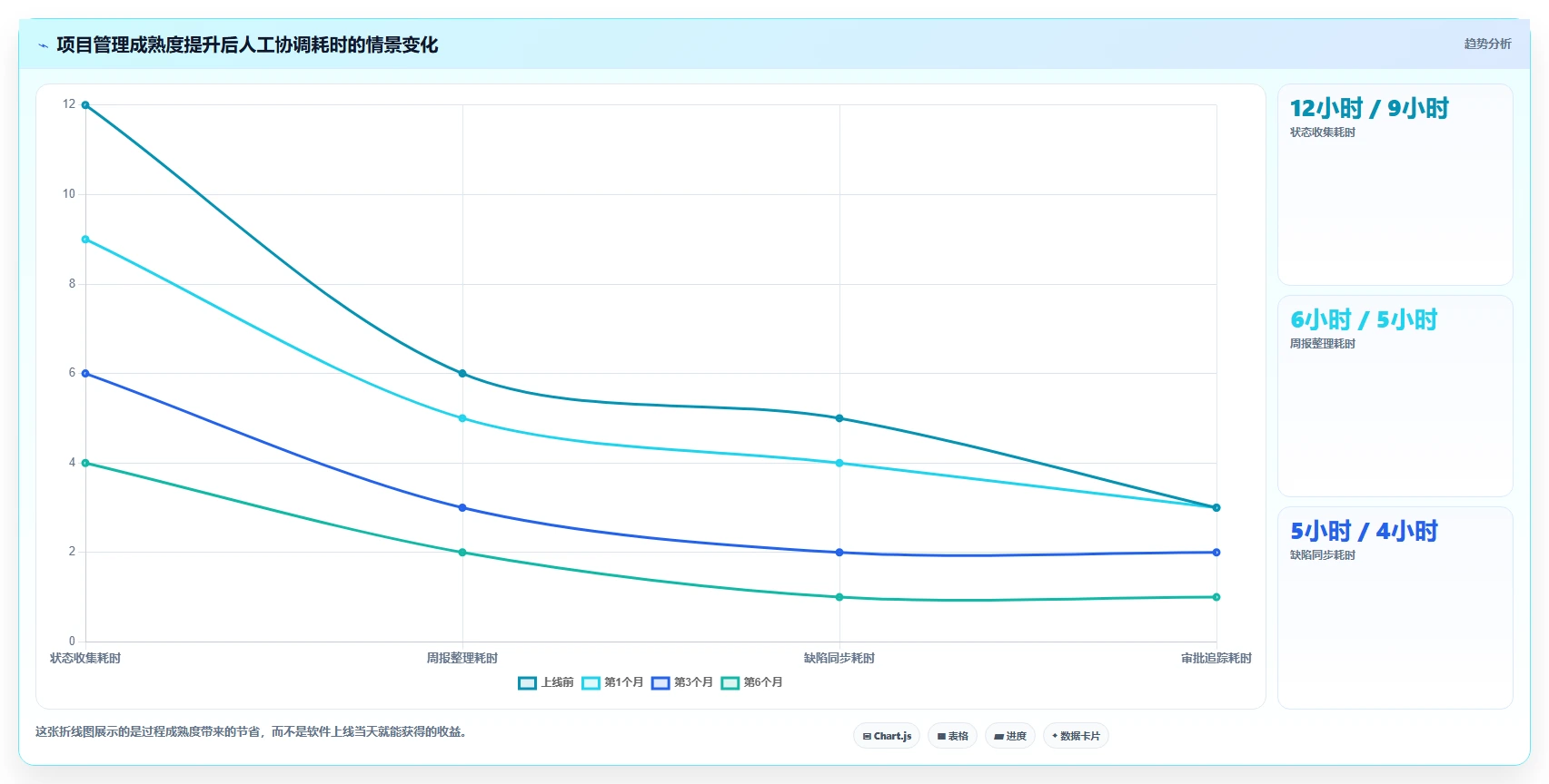 项目经理必读:2026年5款顶级基石项目管理平台深度测评