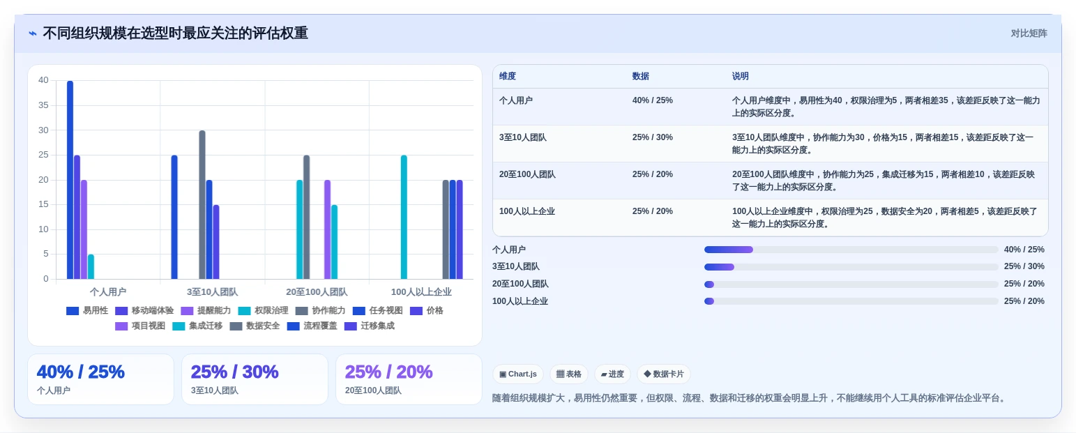如何选择最适合你的管理规划表?2026年8款热门工具全面分析
