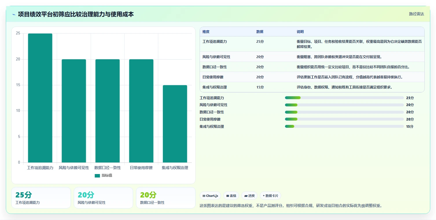提升团队效率：2026年度8款顶级项目绩效平台推荐