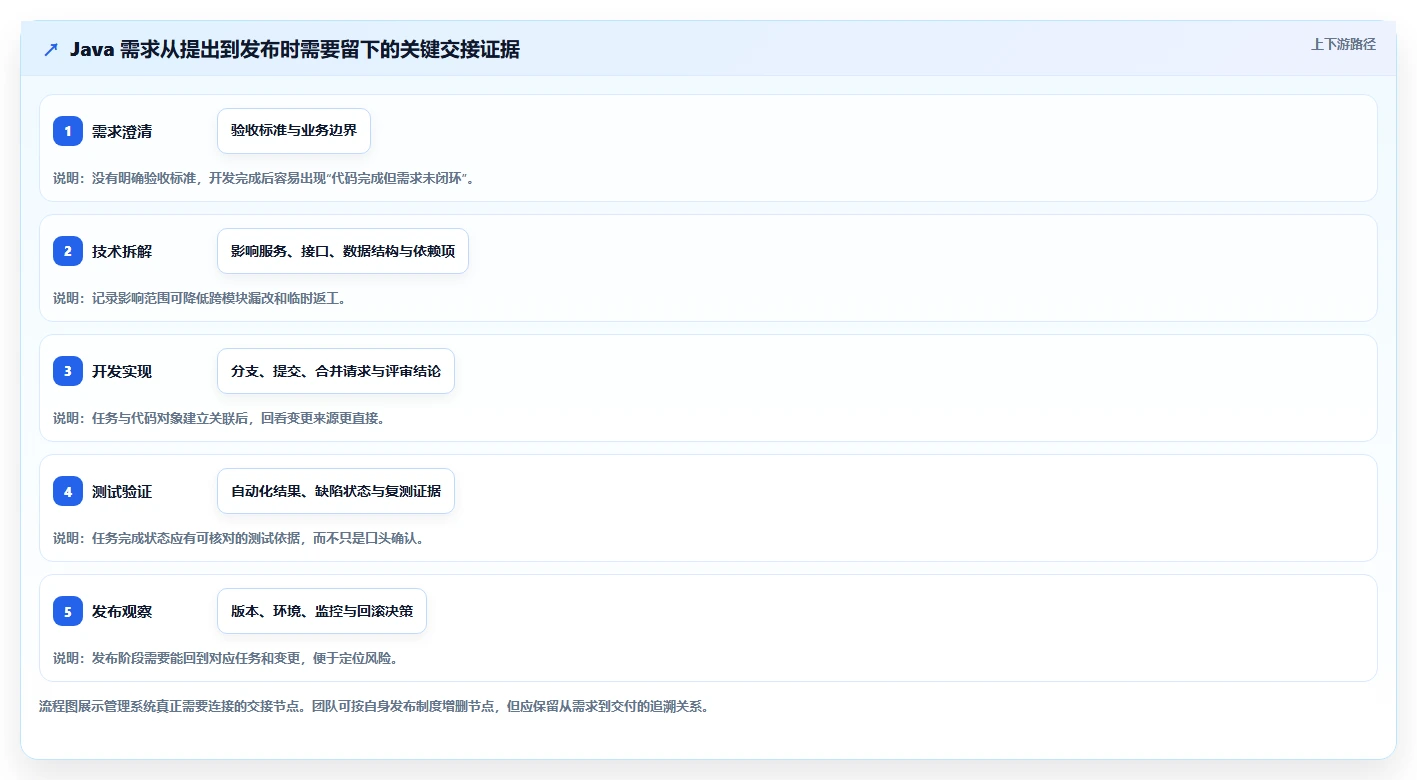 2026年效率之选:6大Java任务管理系统工具全面对比
