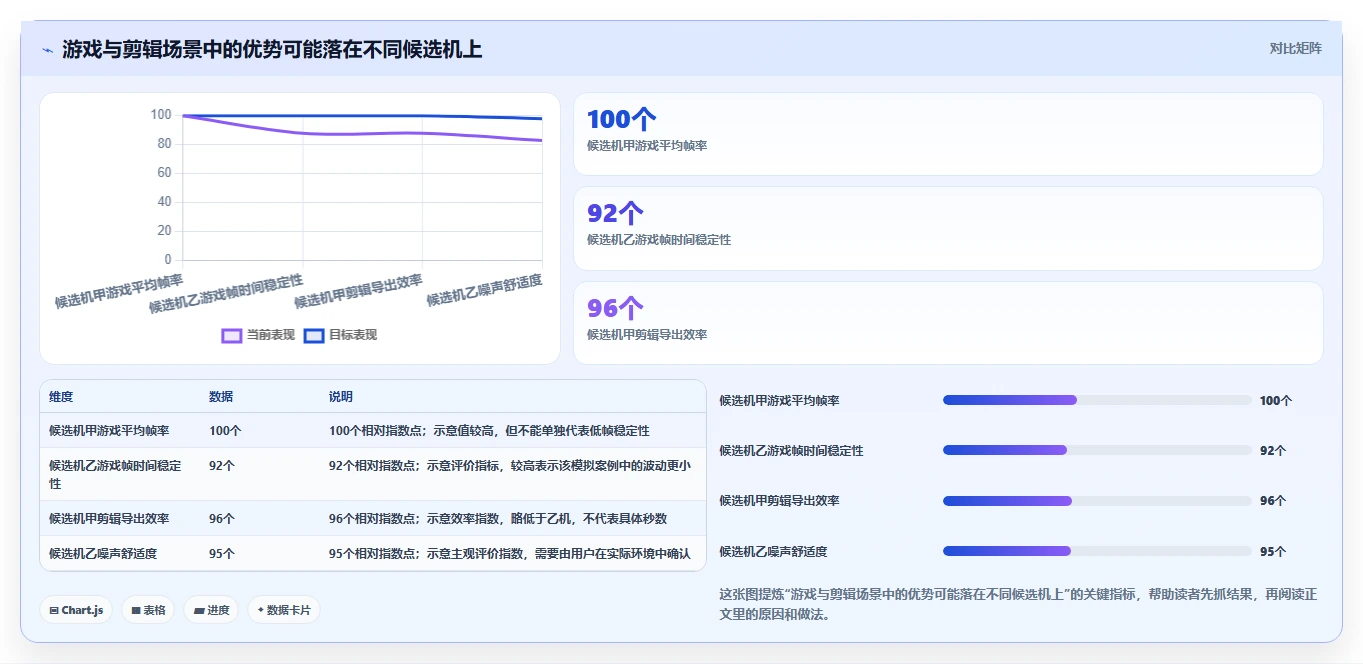 如何挑选最适合你的电脑性能测试工具?2026年选购指南