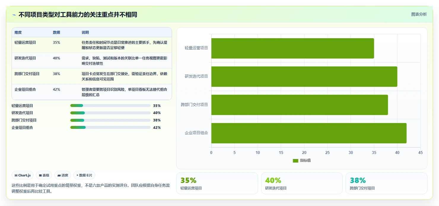 2026年效率革命：6大线上项目管理系统工具全面对比