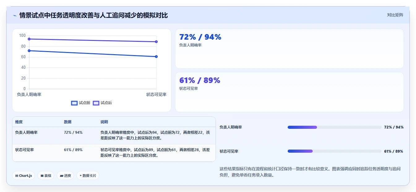 三种在线协同常用软件选购指南:2026年提升团队生产力的7款必备工具