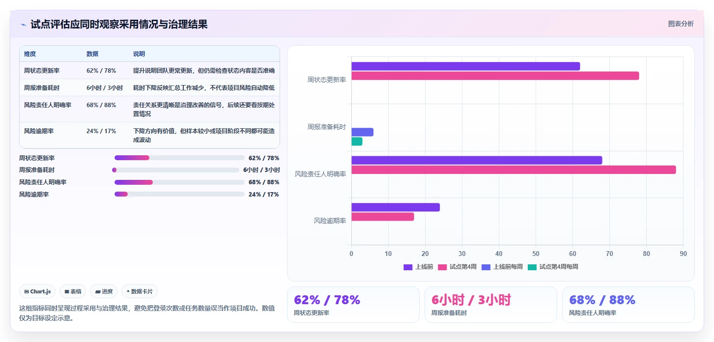 项目经理必读:2026年pmi项目管理系统选型指南,8款工具深度对比
