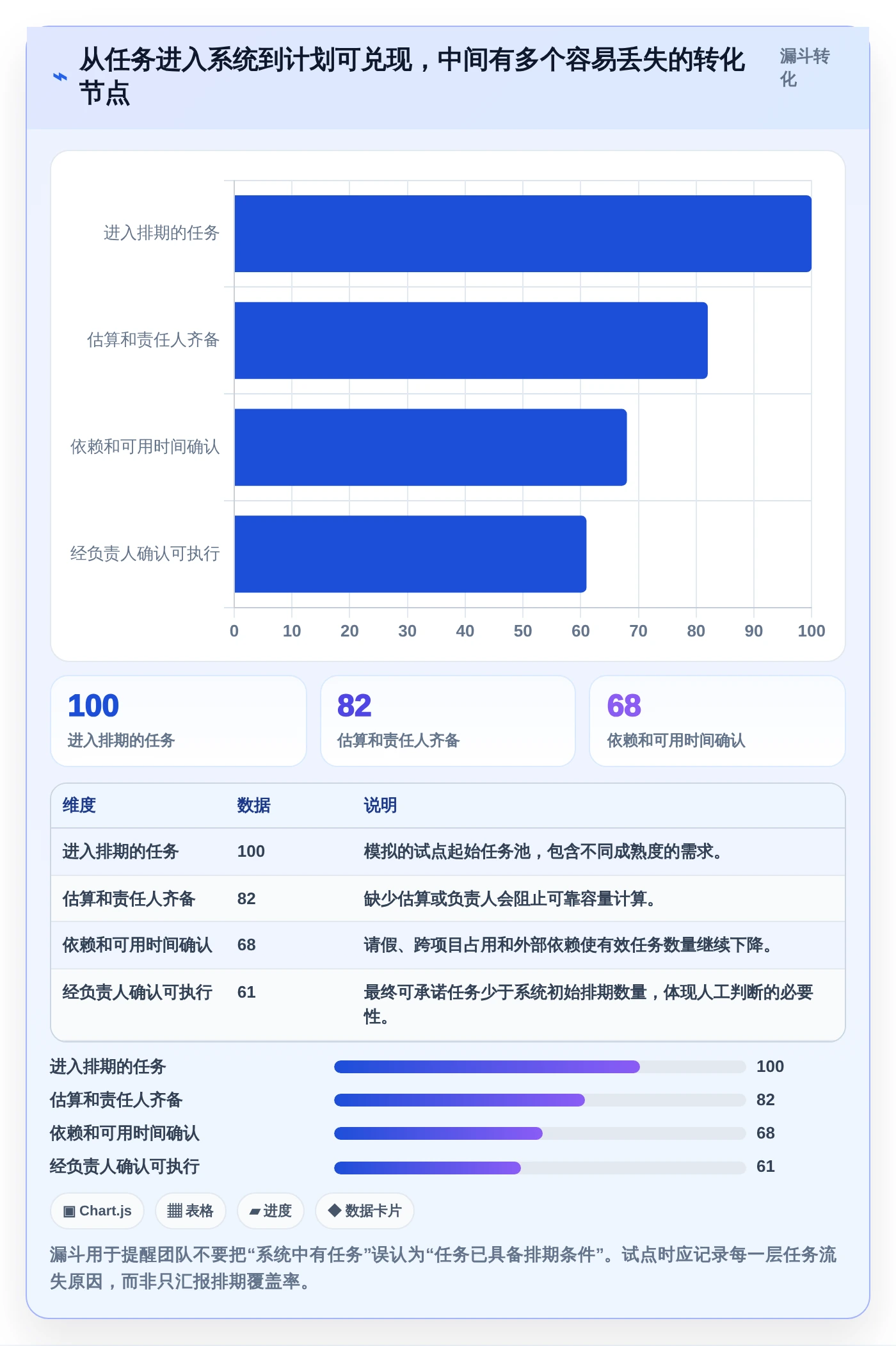 2026年效率革命：8大研发工时自动分配系统全面对比