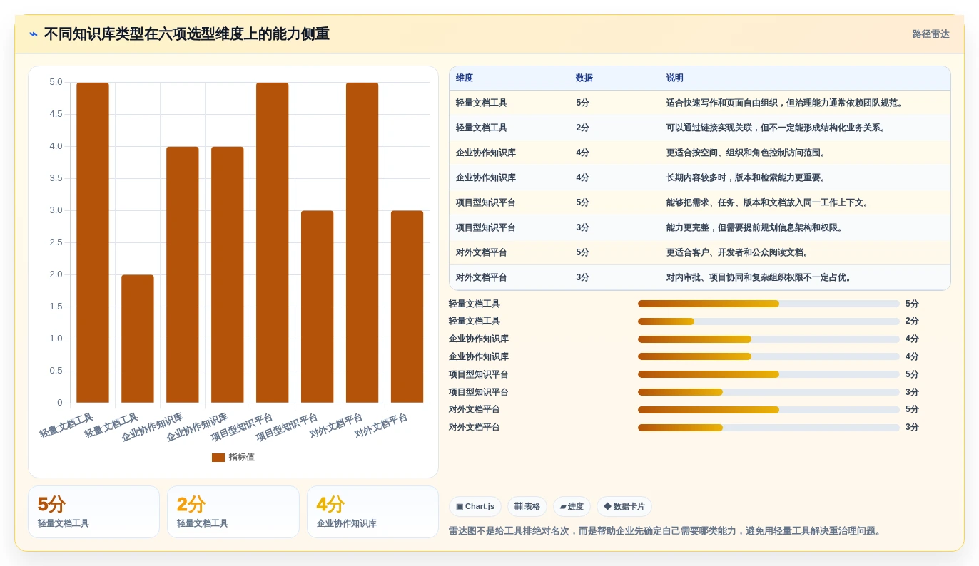 如何选择最适合你的知识库分享软件?2026年8大热门工具对比