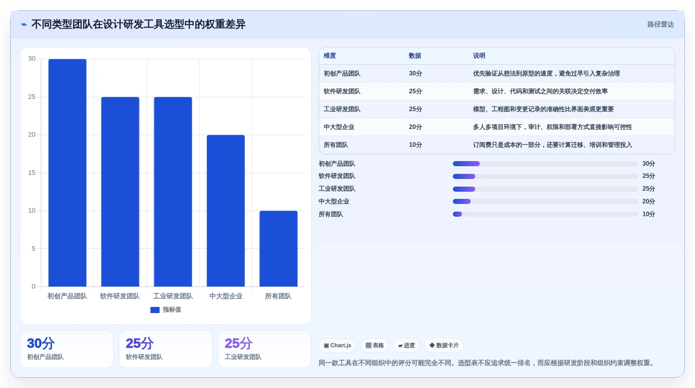 解锁产品创新:2026年不可错过的7款设计研发工具选型指南