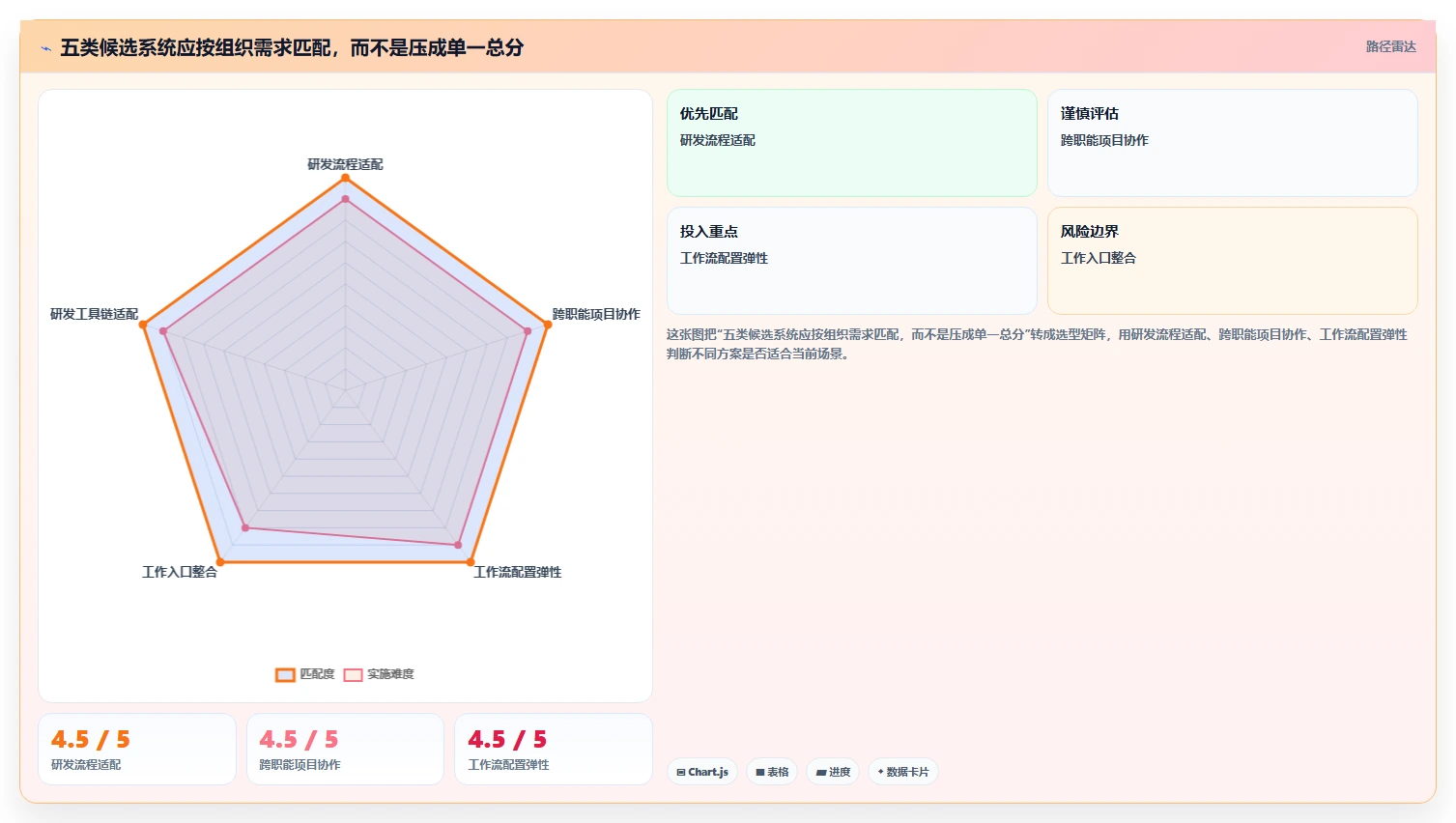 提升团队生产力:2026年最值得投资的5大智能工作任务分配系统