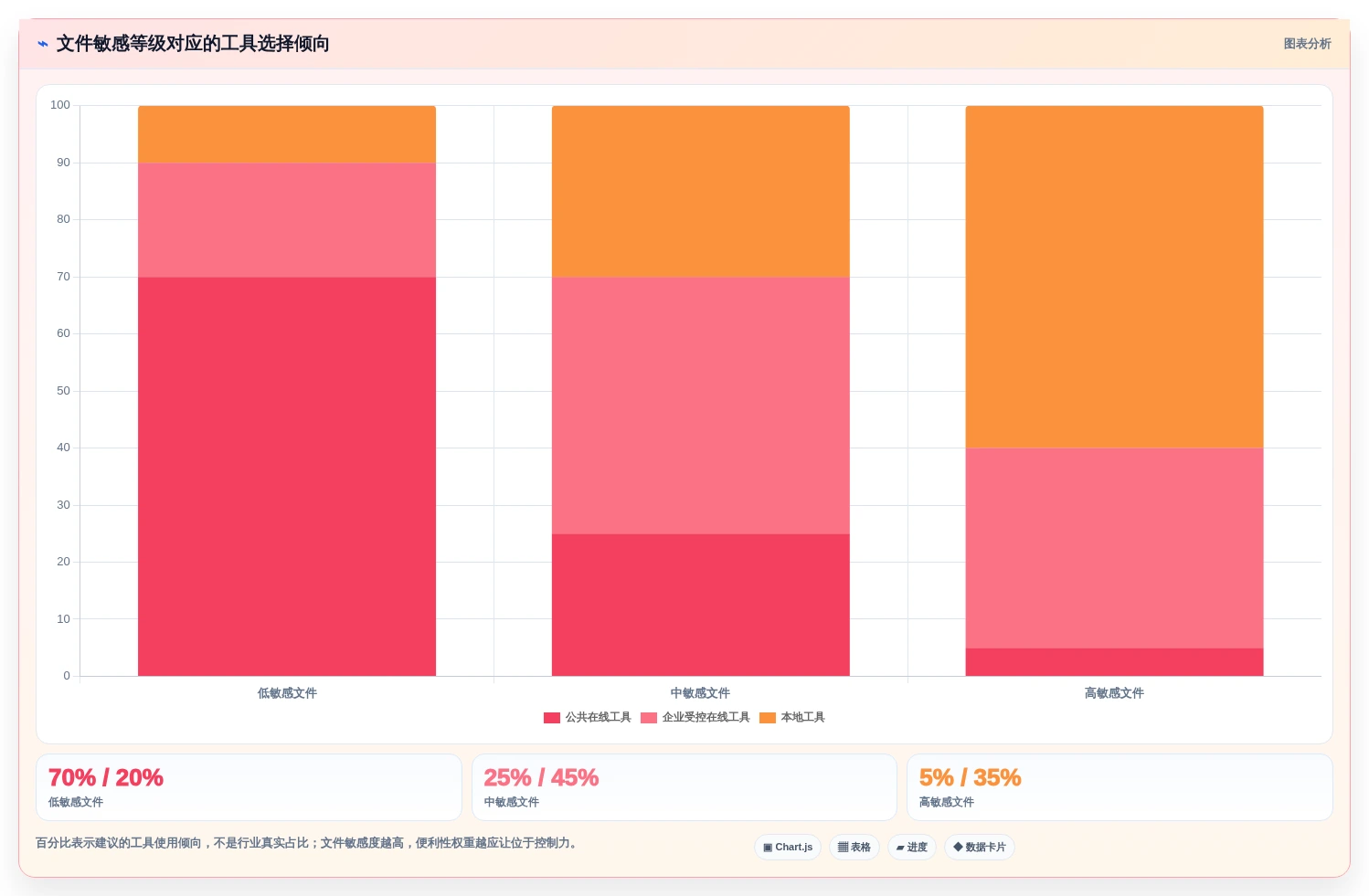 选对工具事半功倍:2026年在线文档合并工具选型指南